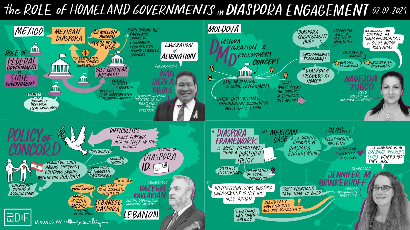 20210202_EUDIF_PANEL