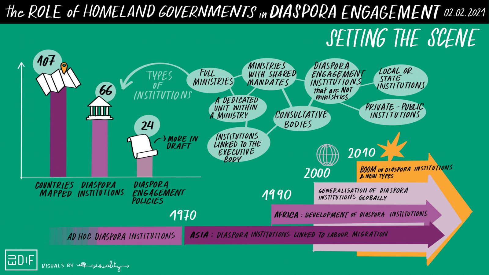 2021_EUDIF_PRESENTATION