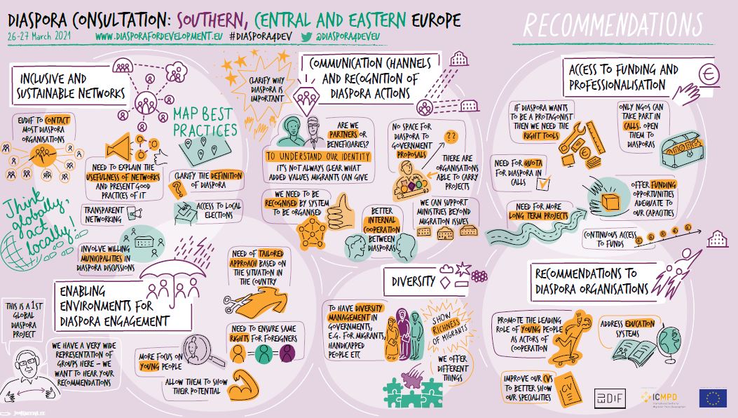 DC Recommendations full