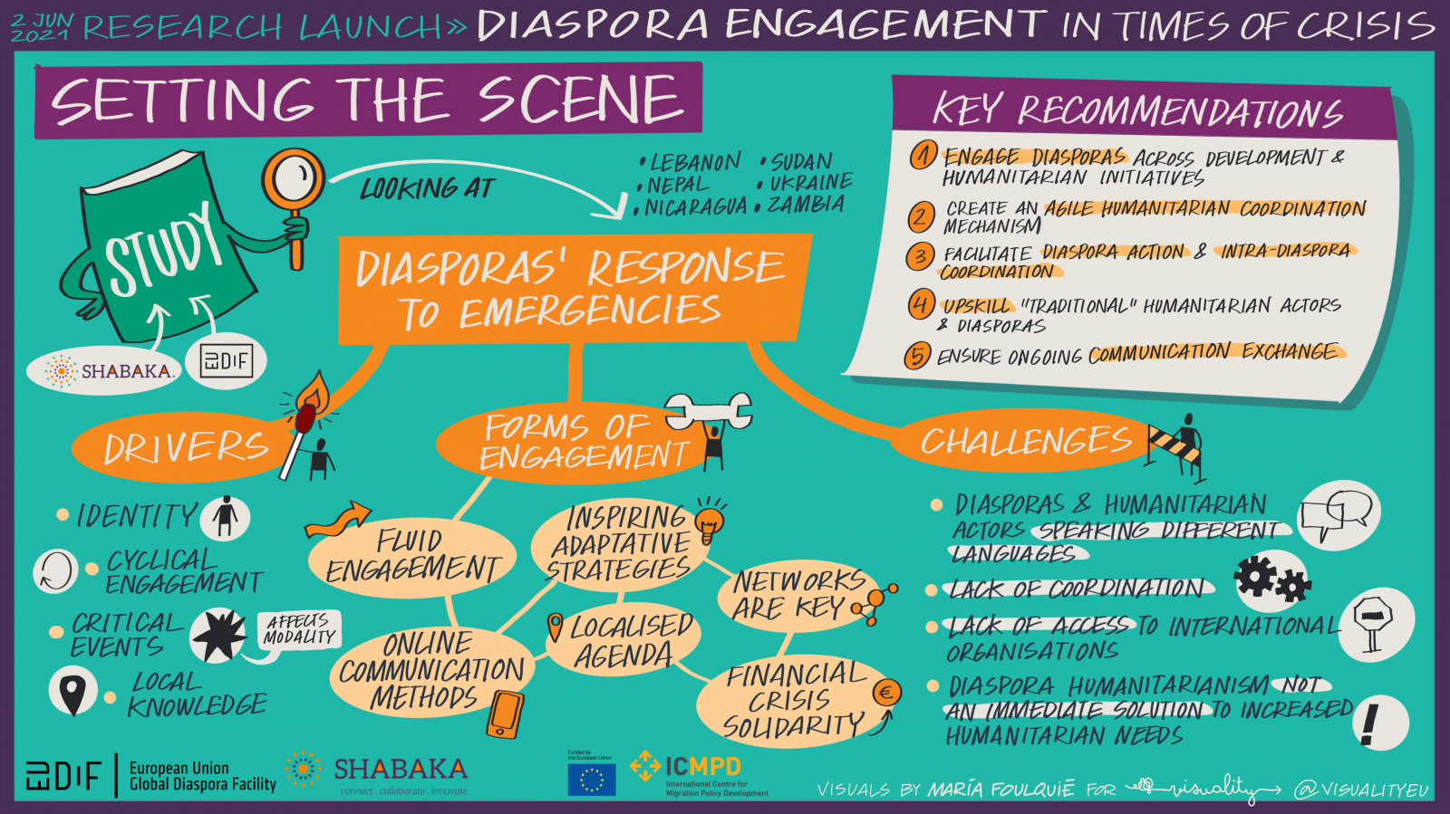 20210602_DIASPORA_ENGAGEMENT 1