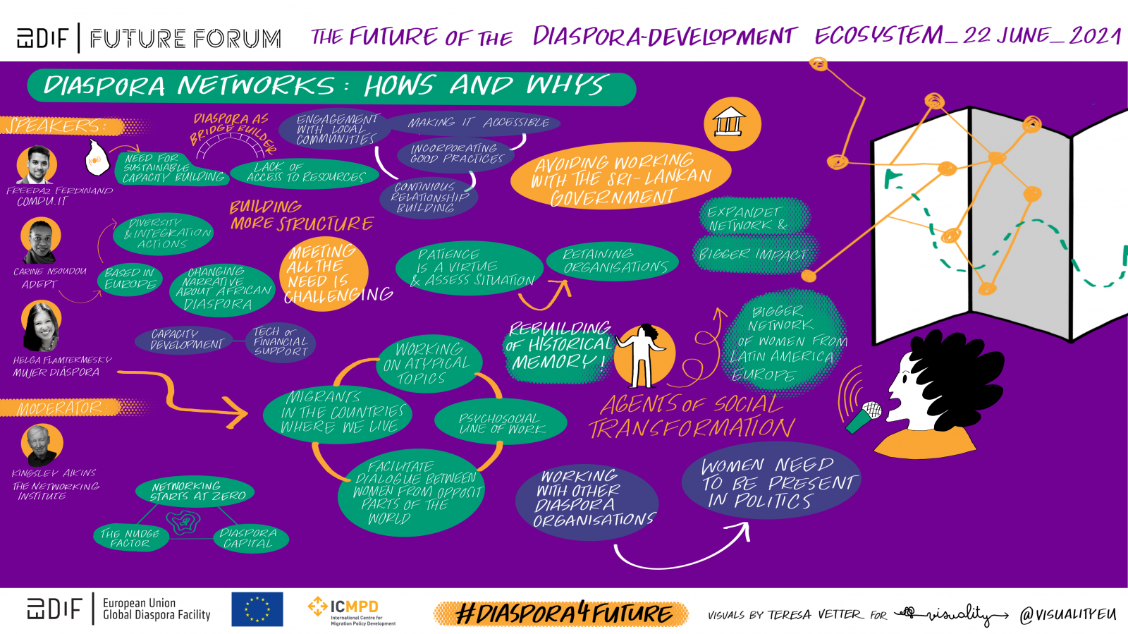eudif-futureforum-diasporaecosystem