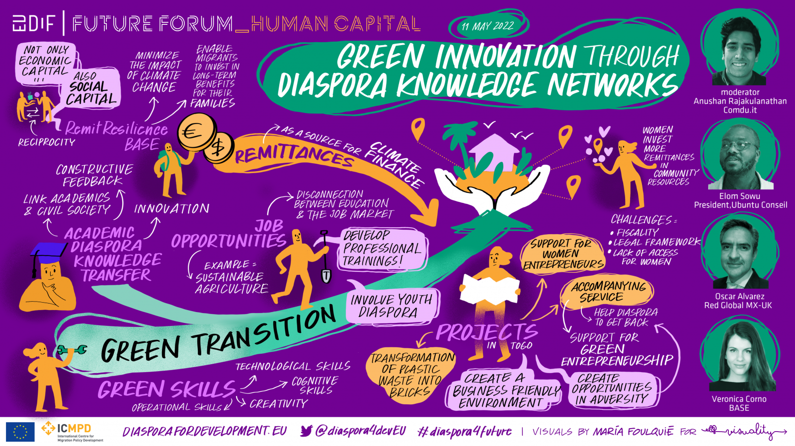 5B_Green innovation_EN