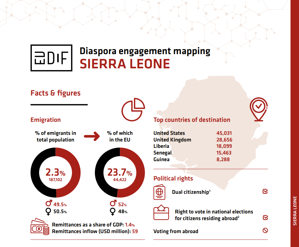 sierra leone snippet