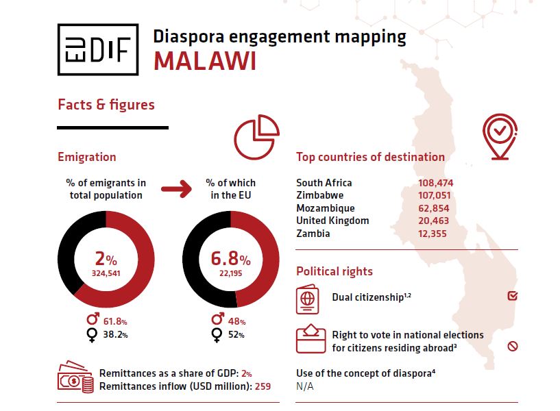 Malawi